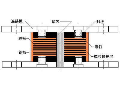 甘南县抗震支座施工-普通板式橡胶支座厂家